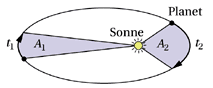 Astrophysikalische Gesetze und Zusammenhänge Grundlagen ...